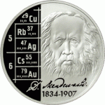 Учёный-энциклопедист Д.И. Менделеев - 175 лет со дня рождения